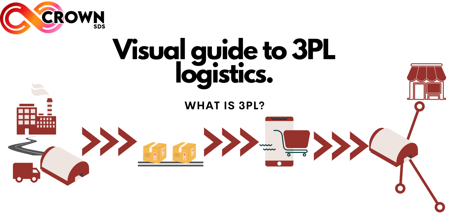 What Is A 3PL Visual Guide To 3PL Logistics Crown SDS