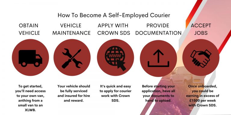 how-to-become-a-self-employed-courier-courier-jobs-crown-sds